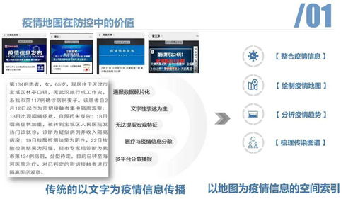 空間信息技術精準發力 以“天津新冠疫情地圖系統”為例，看信息系統集成如何助力疫情防控